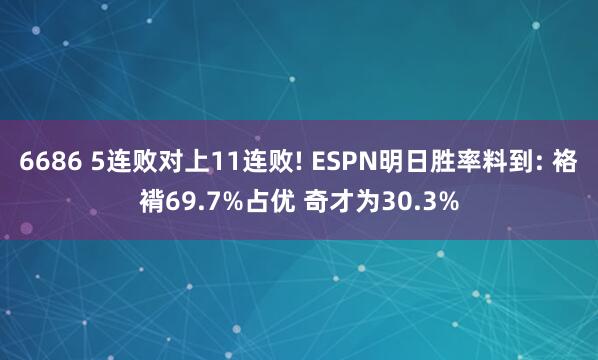6686 5连败对上11连败! ESPN明日胜率料到: 袼褙69.7%占优 奇才为30.3%